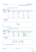 74LVC1G99GF,115 Page 7