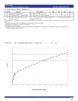 QS32XVH245Q2G8 Page 4