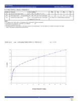 QS3VH16212PAG Page 4