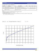 QS32XVH2245Q2G Page 4