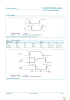 74CBTLV3253PW-Q10J Page 10