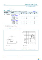 74CBTLV3253PW-Q10J Page 6