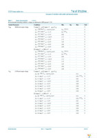 74AUP1Z04GM,115 Page 10