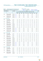 74LVC1T45GW-Q100H Page 11