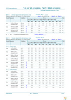 74LVC1T45GW-Q100H Page 12