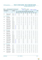 74LVC1T45GW-Q100H Page 13