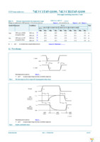 74LVC1T45GW-Q100H Page 14