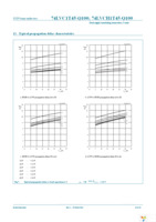 74LVC1T45GW-Q100H Page 16