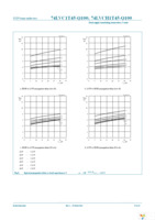 74LVC1T45GW-Q100H Page 17