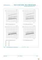 74LVC1T45GW-Q100H Page 18