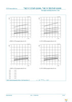 74LVC1T45GW-Q100H Page 19