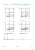 74LVC1T45GW-Q100H Page 20