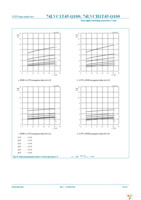 74LVC1T45GW-Q100H Page 21