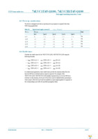 74LVC1T45GW-Q100H Page 24