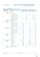 74LVC1T45GW-Q100H Page 7