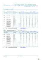 74LVC1T45GW-Q100H Page 9