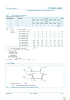 NTB0102GD-Q100H Page 12
