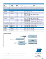 SST39SF010A-70-4C-NHE Page 2