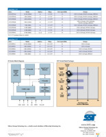 SST25VF020B-80-4I-SAE Page 2