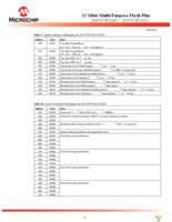 SST39VF3201C-70-4I-B3KE Page 16