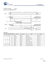 CY7C1020DV33-10ZSXI Page 7