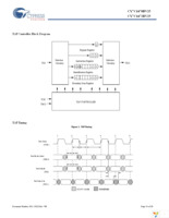 CY7C1472BV25-200AXC Page 14