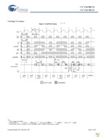 CY7C1472BV25-200AXC Page 21