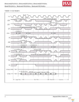 IS61LF12836A-7.5TQLI Page 18