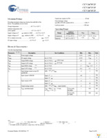 CY7C1472V25-200AXC Page 25