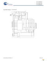 CY7C1472V25-200AXC Page 4