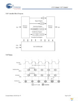CY7C1361C-100AXE Page 16