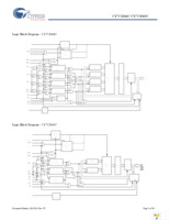 CY7C1361C-100AXE Page 2