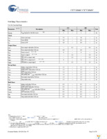 CY7C1361C-100AXE Page 25