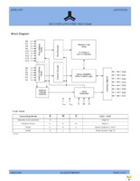AS6C62256A-70PIN Page 2