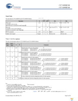 CY7C1392KV18-250BZXC Page 10