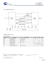 CY7C1392KV18-250BZXC Page 14