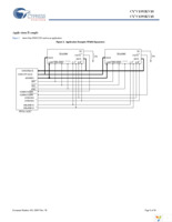 CY7C1392KV18-250BZXC Page 9