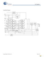 CY7C1347G-250AXC Page 2