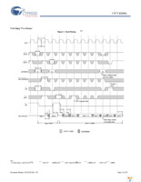 CY7C1328G-133AXI Page 13