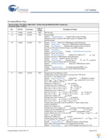 CY7C1351G-100AXC Page 20