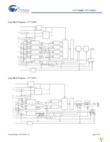 CY7C1360C-166AXI Page 2