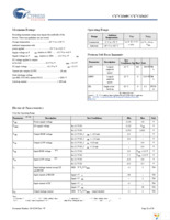 CY7C1360C-166AXI Page 22