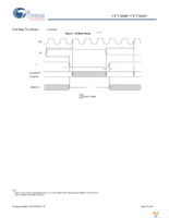 CY7C1360C-166AXI Page 29