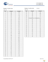 CY7C1354CV25-166AXC Page 18