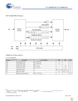 CY7C1165KV18-550BZC Page 14