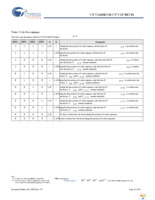 CY7C2170KV18-550BZXC Page 10