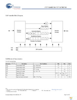 CY7C2170KV18-550BZXC Page 14