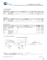 CY7C2170KV18-550BZXC Page 22