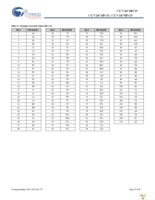 CY7C1471V25-133AXC Page 19