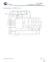 CY7C1471V25-133AXC Page 3